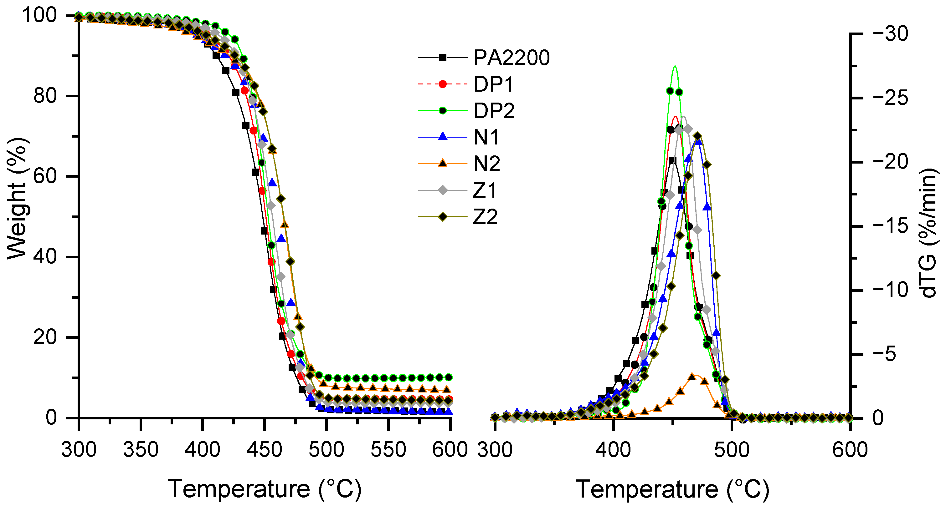 Materials 15 01773 g003