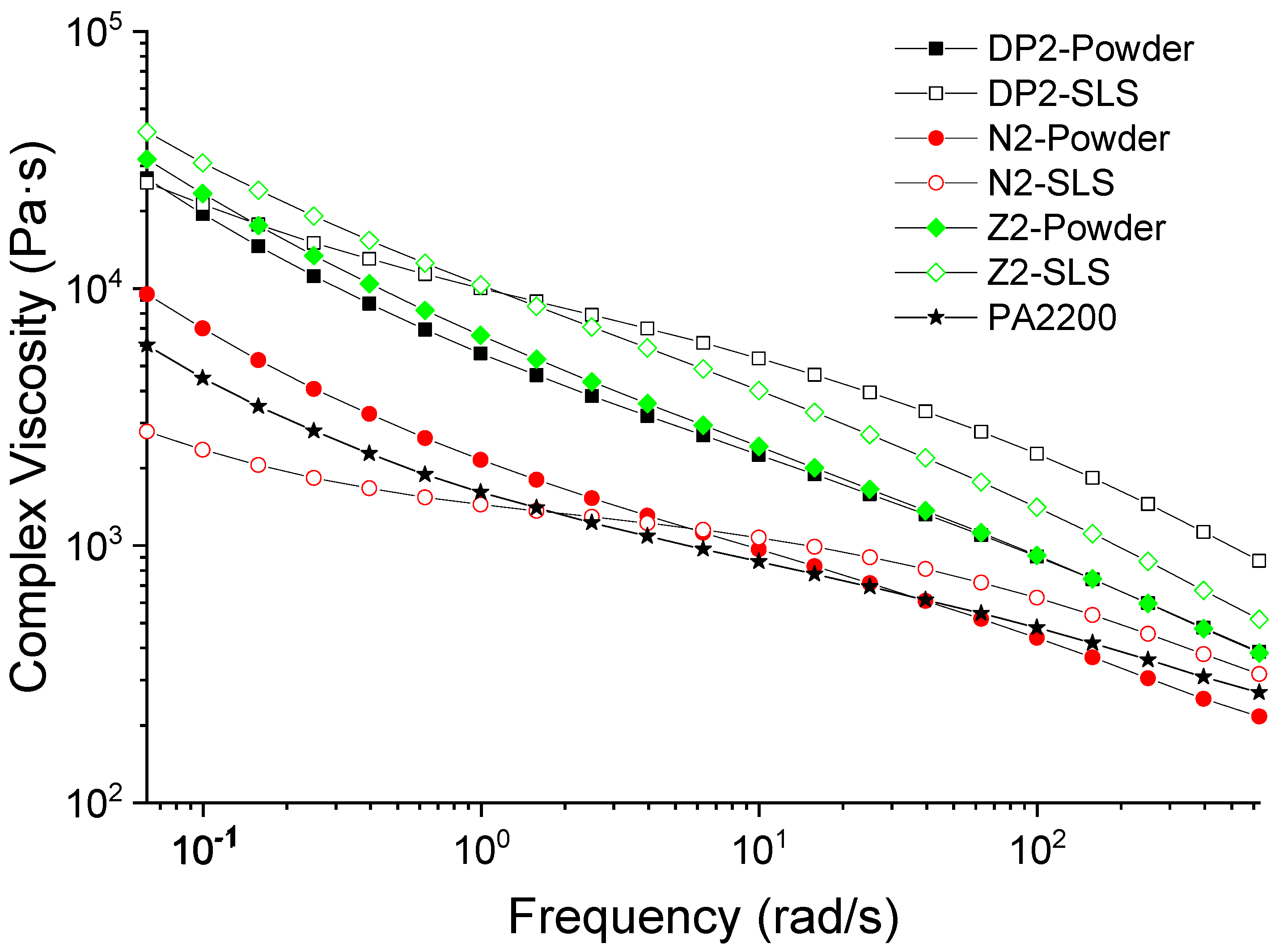 Materials 15 01773 g007