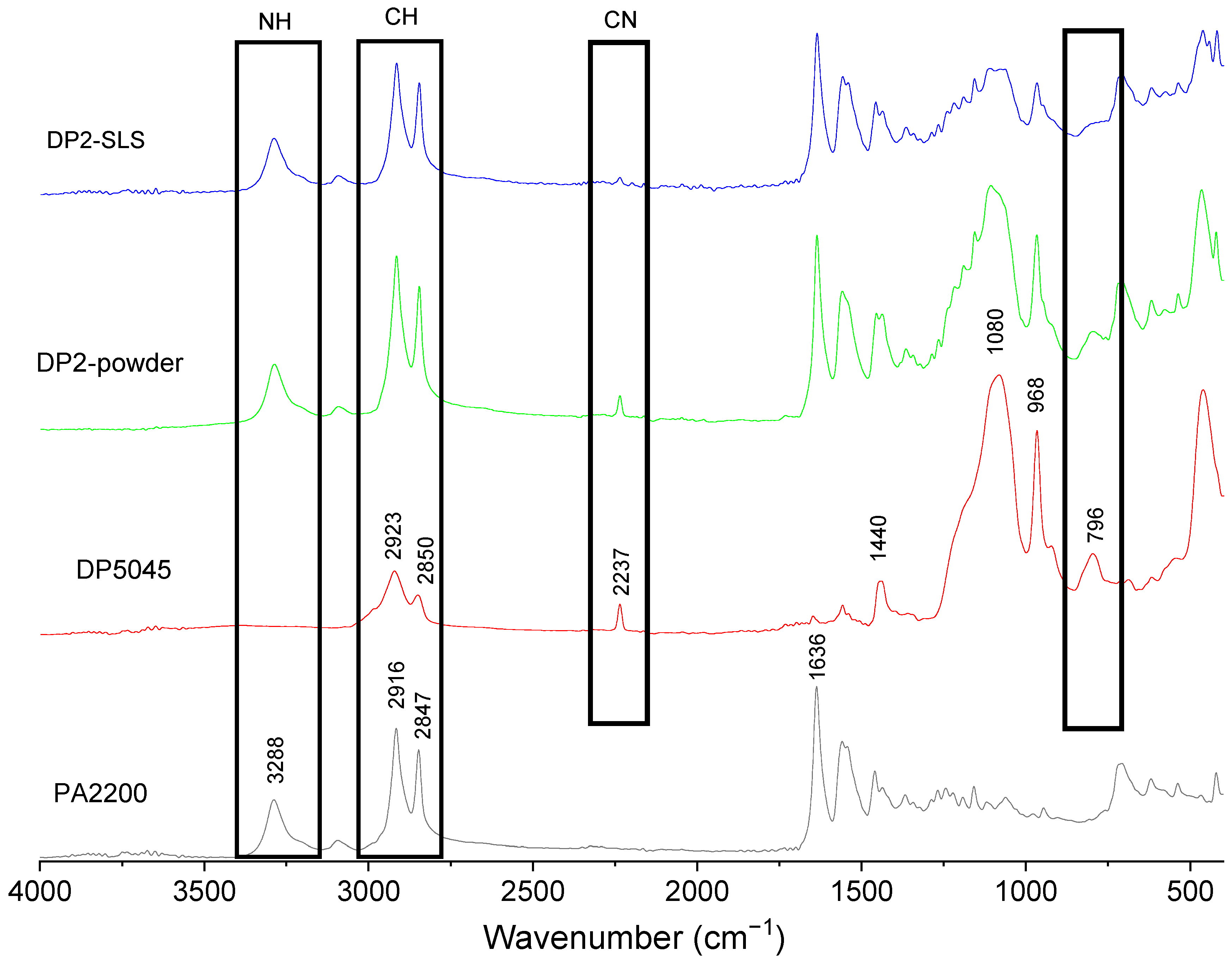 Materials 15 01773 g008