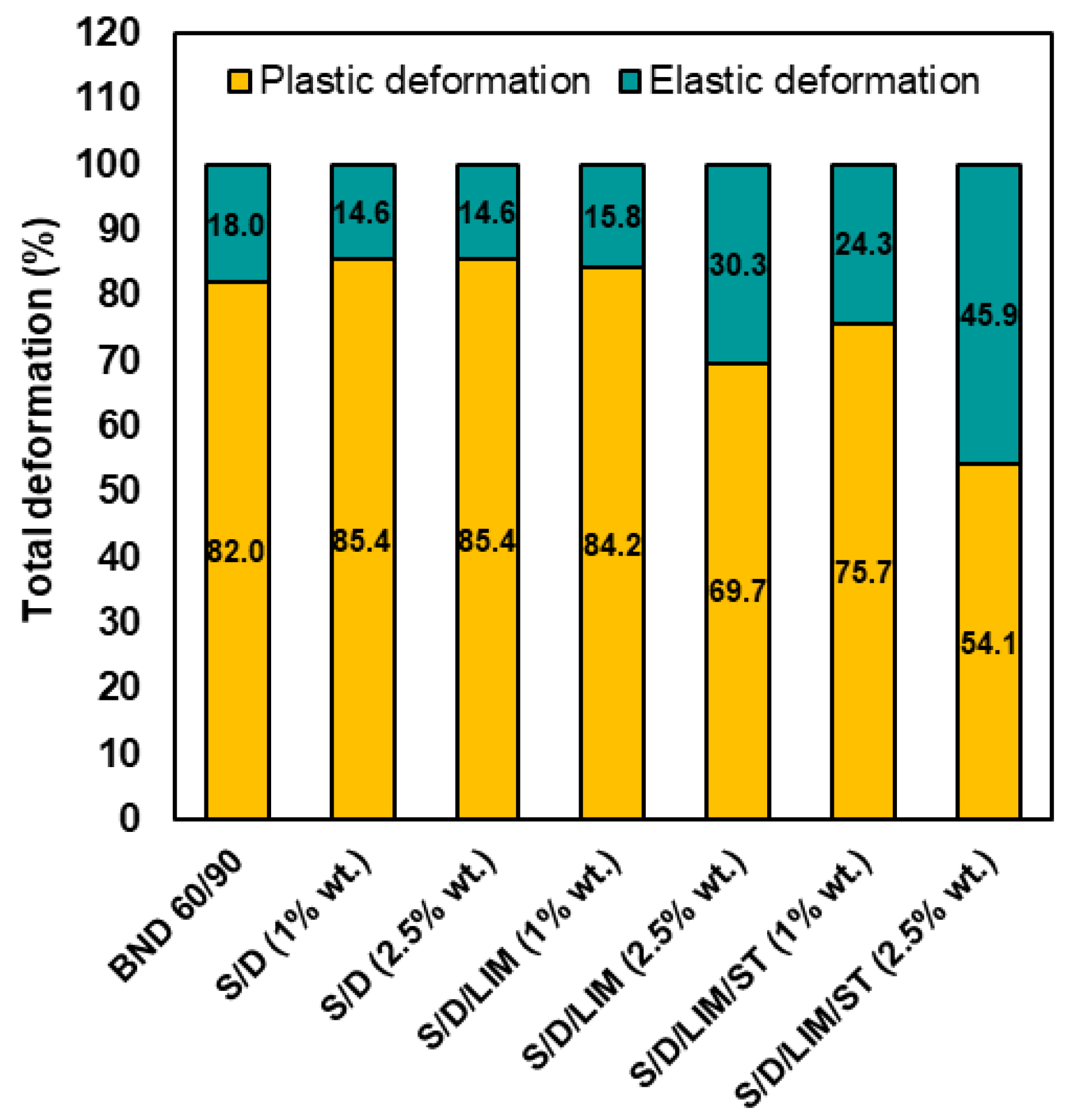 Materials 15 01774 g003