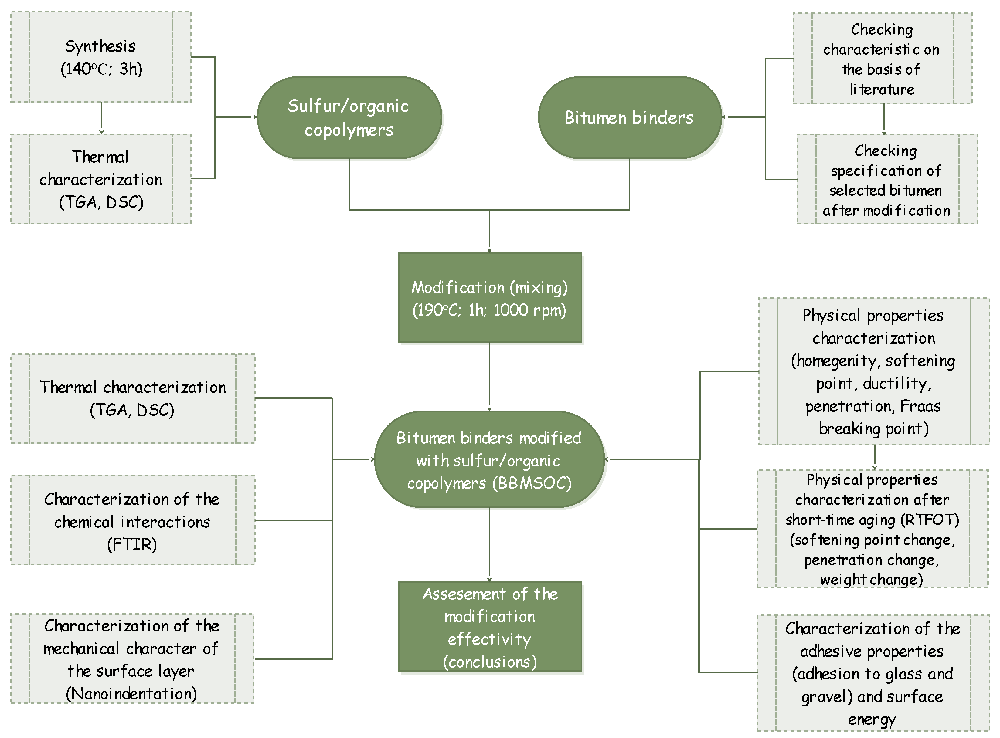 Materials 15 01774 sch001