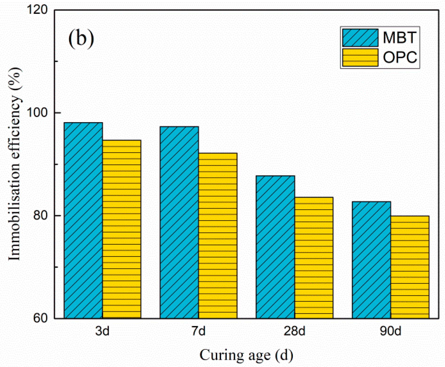 Materials 15 01780 g003b