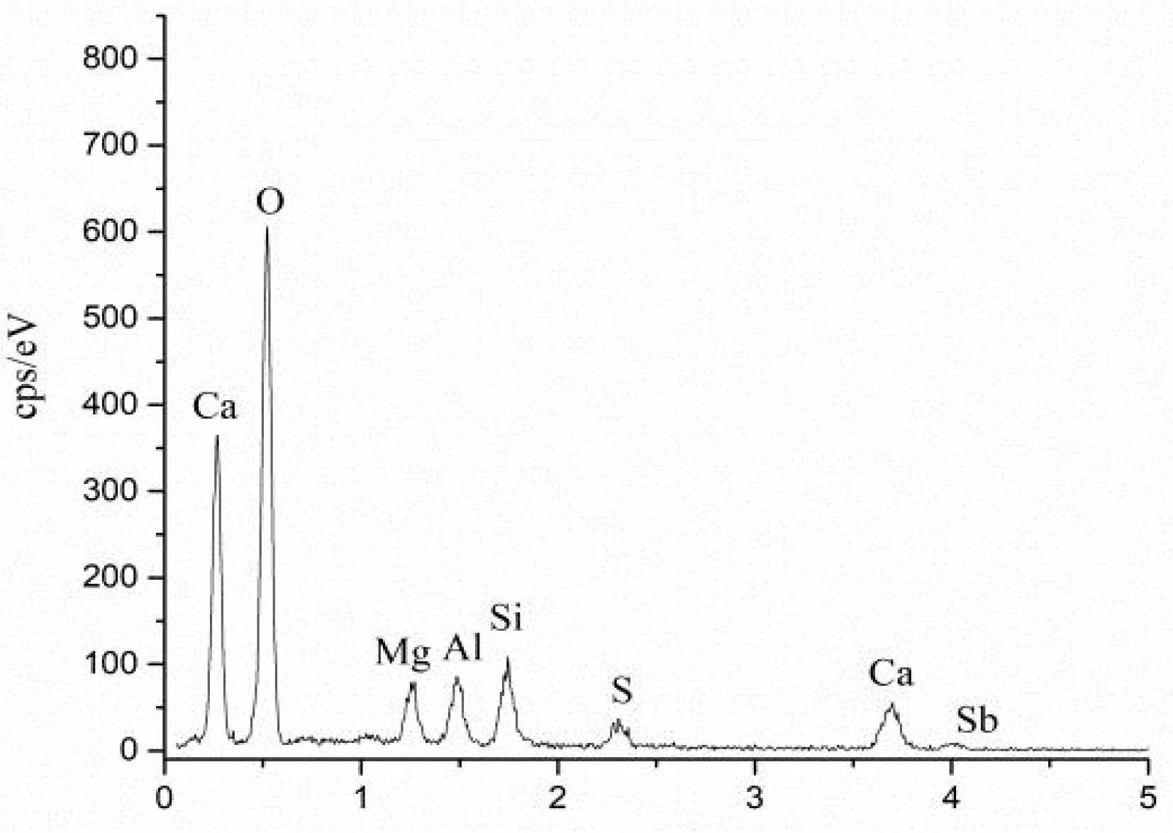 Materials 15 01780 g005