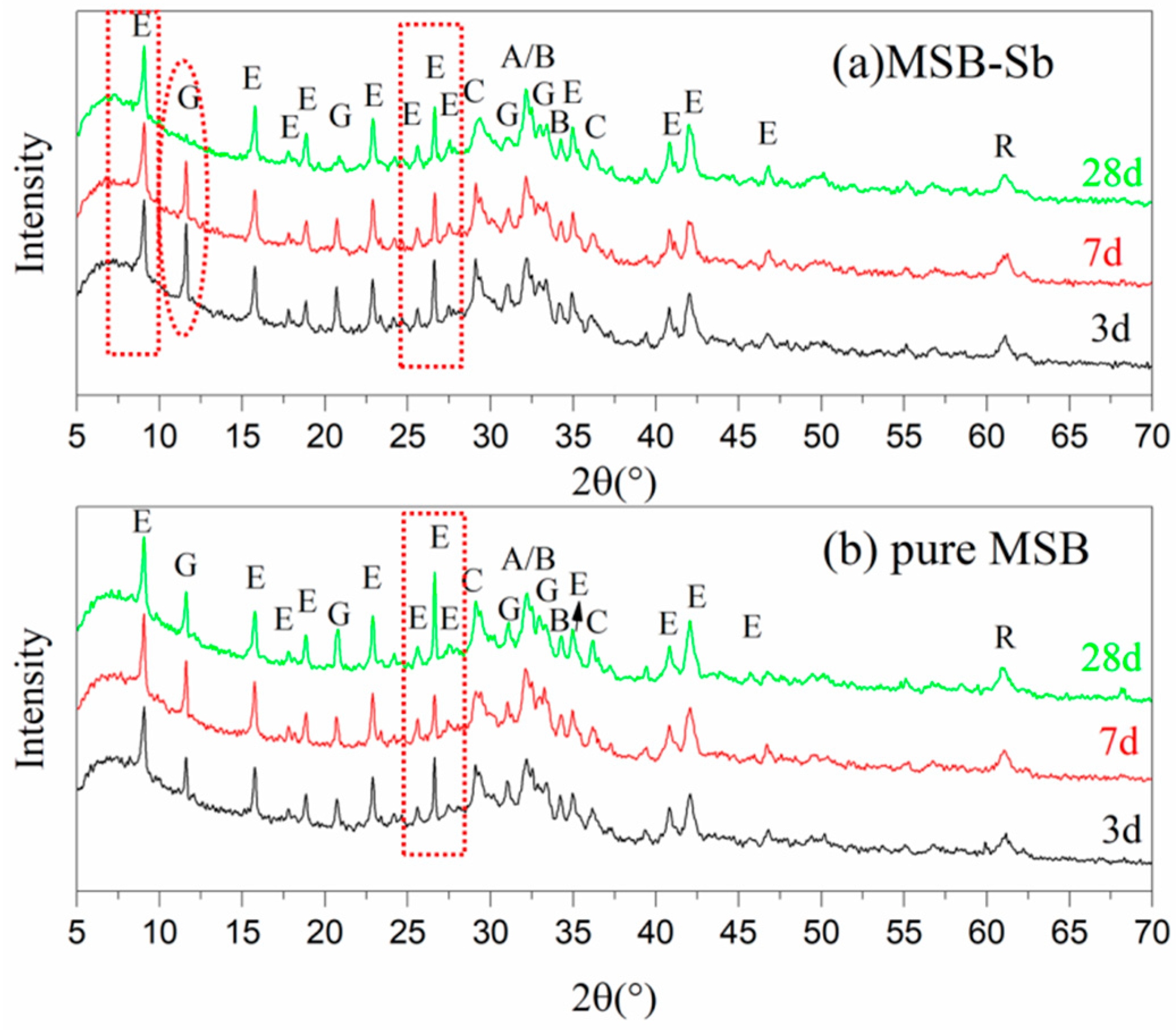Materials 15 01780 g006