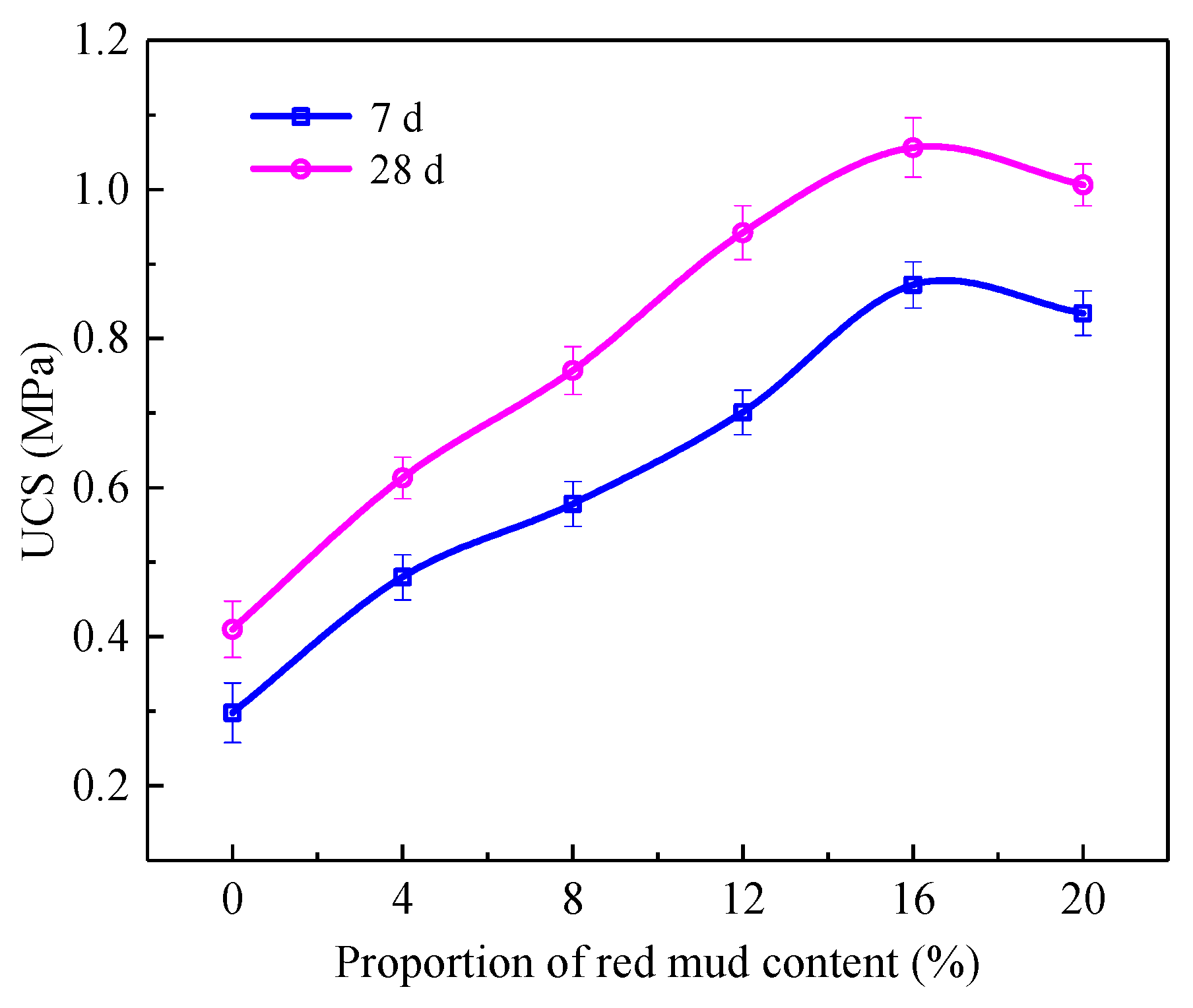 Materials 15 01782 g003