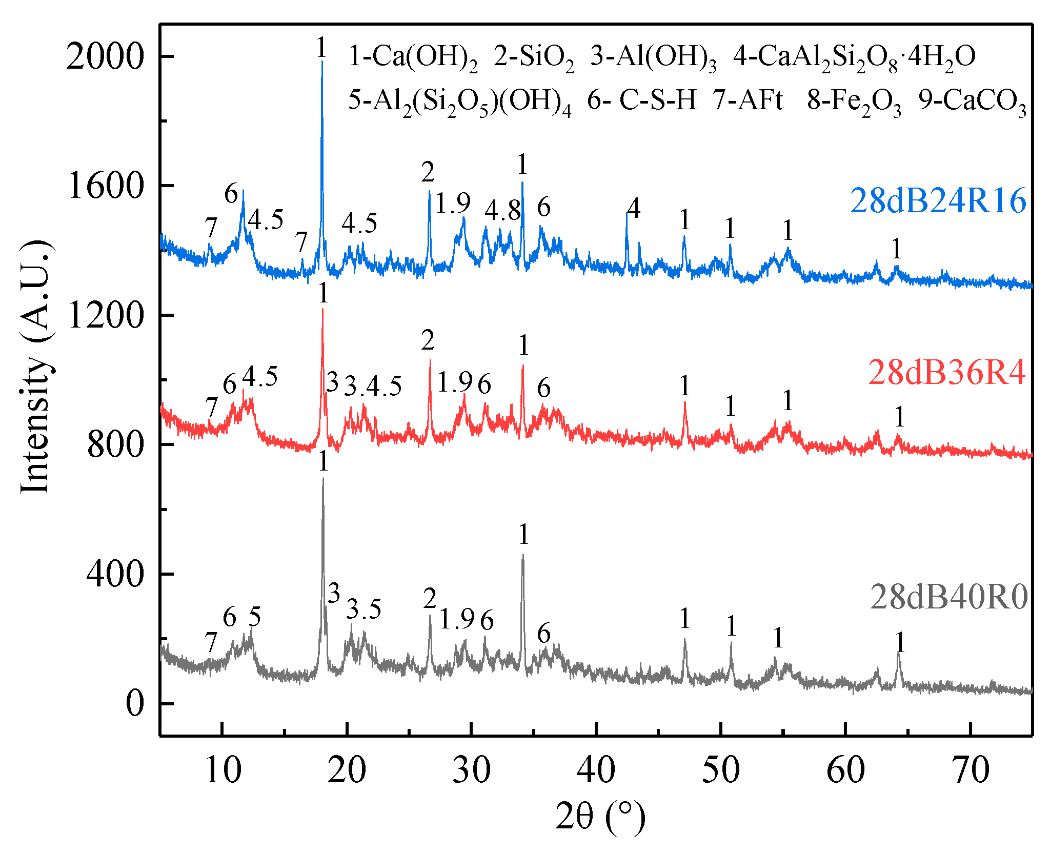 Materials 15 01782 g004