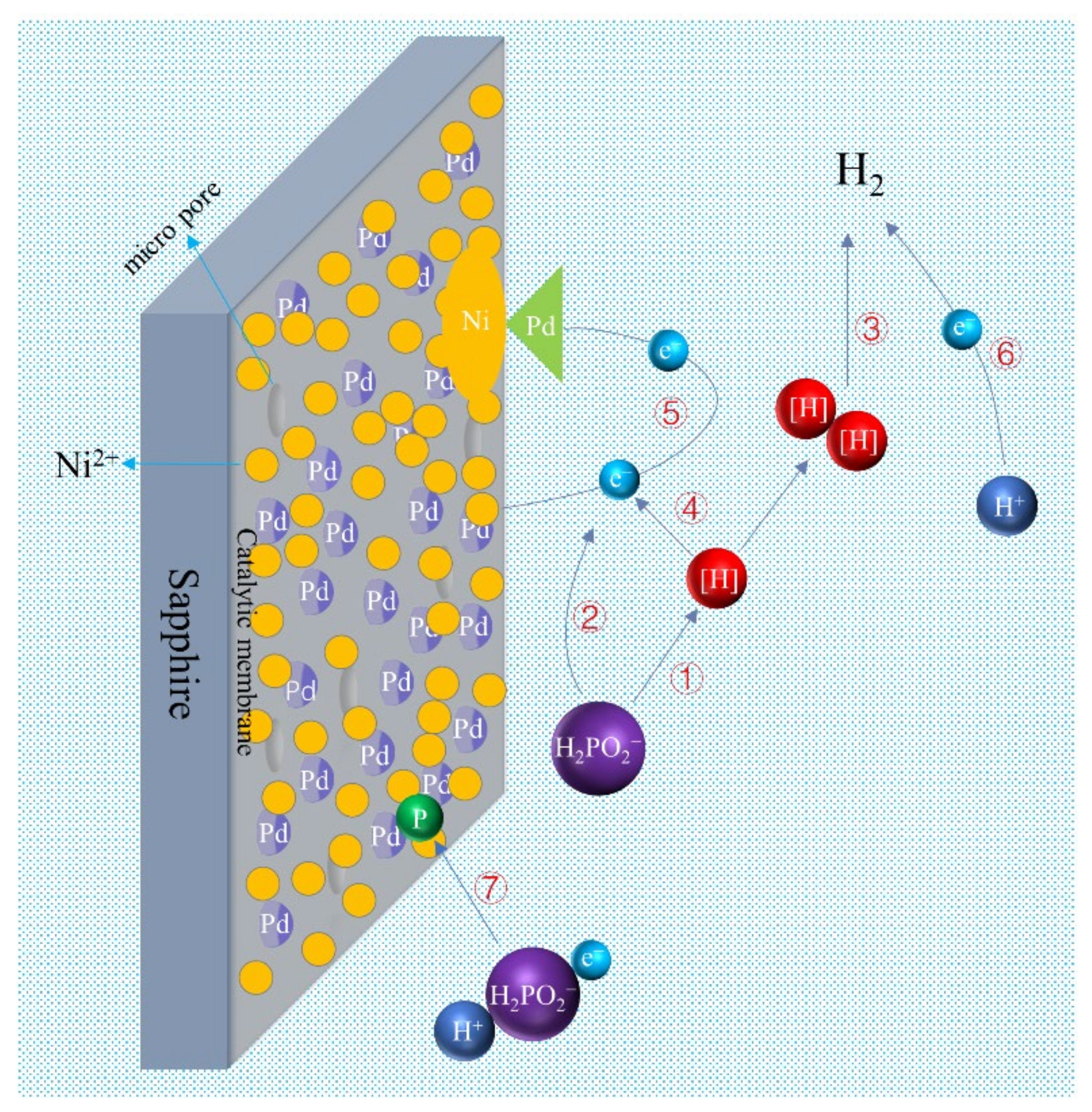 Materials 15 01783 g003