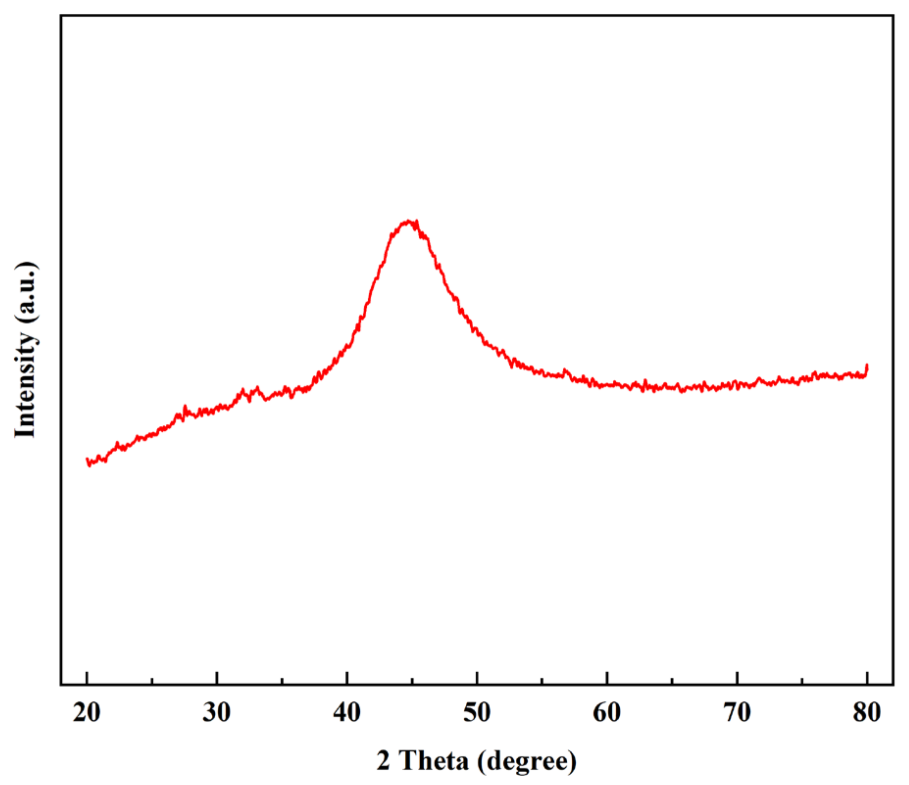 Materials 15 01783 g005