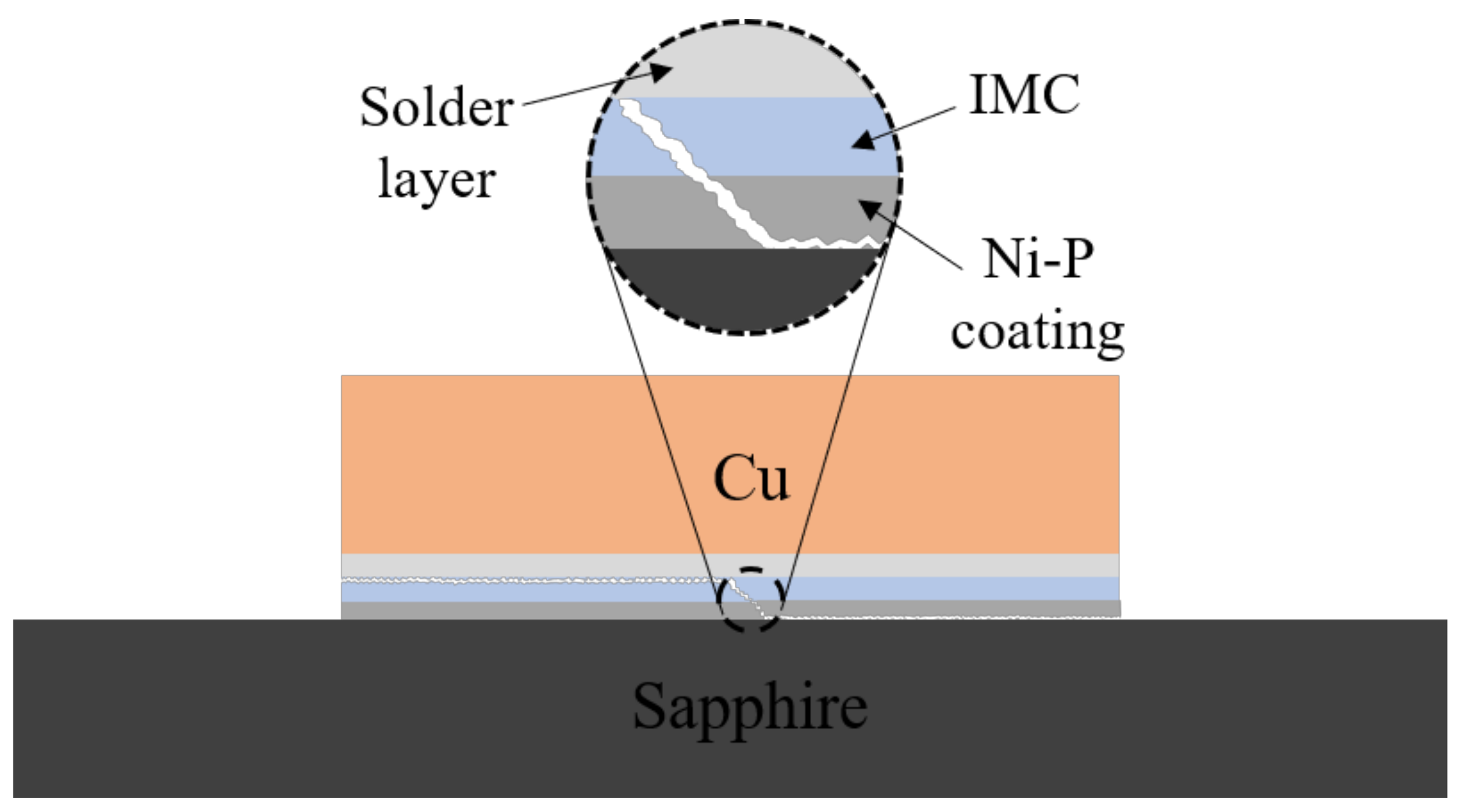 Materials 15 01783 g009