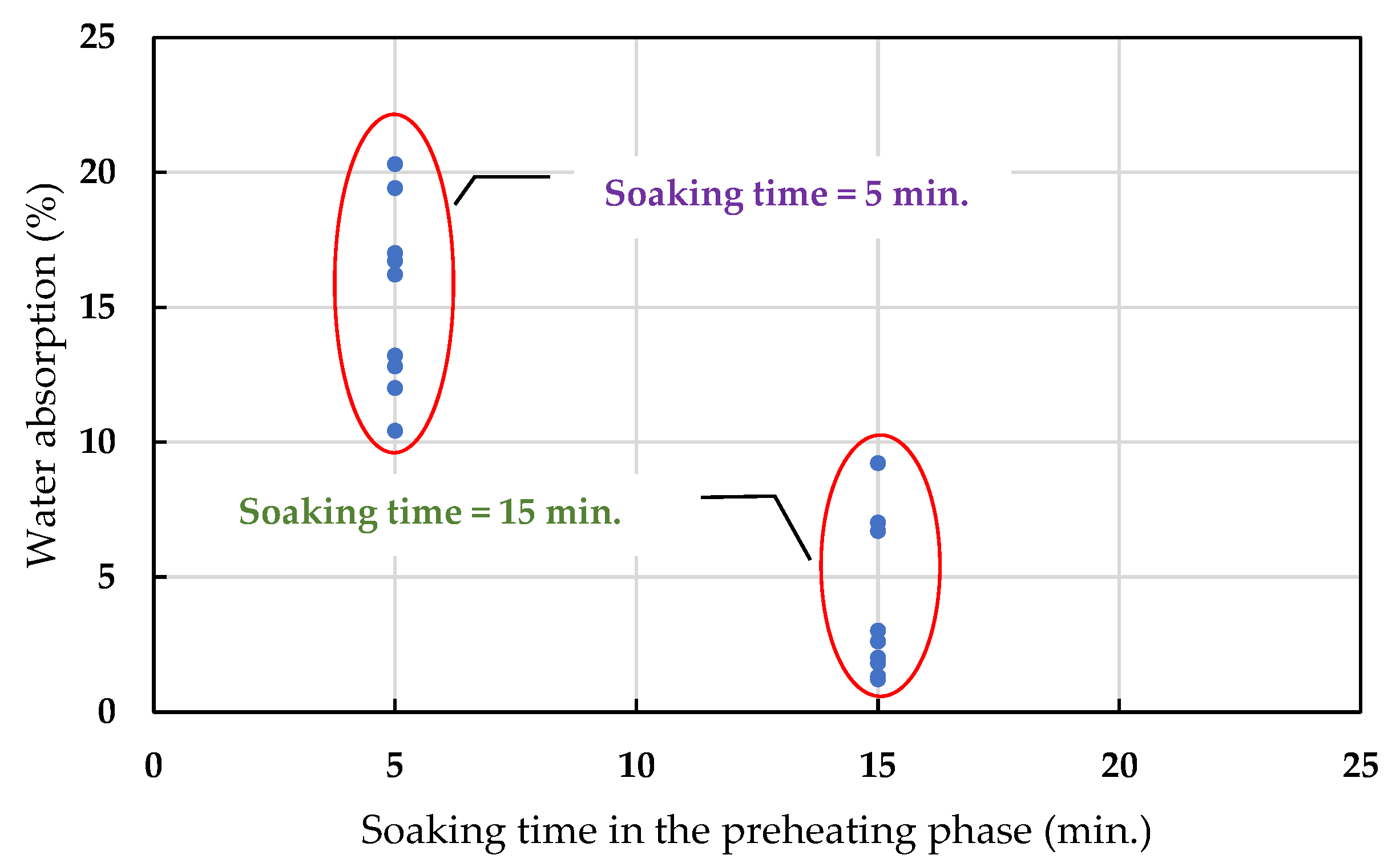 Materials 15 01785 g013