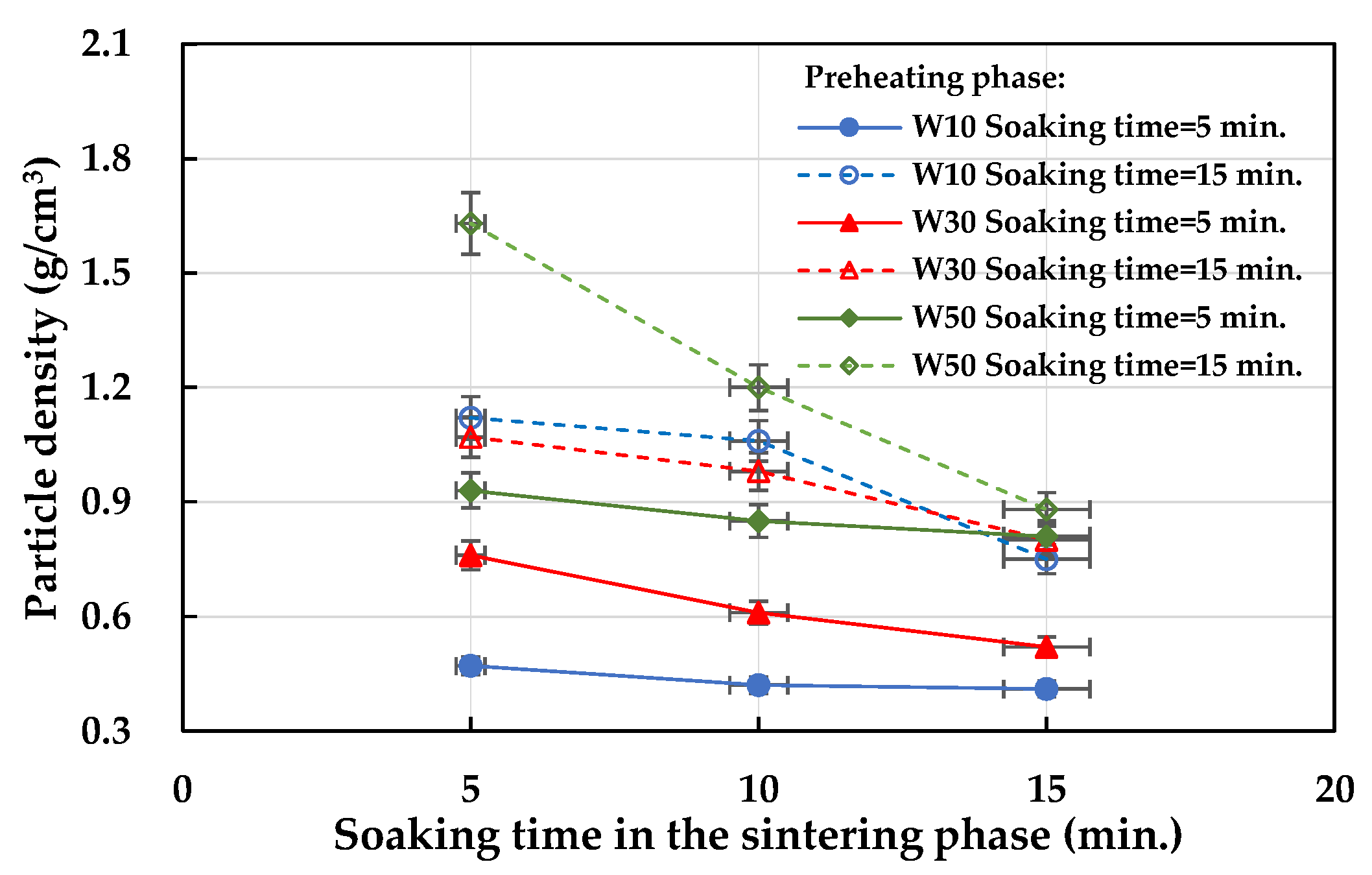 Materials 15 01785 g015