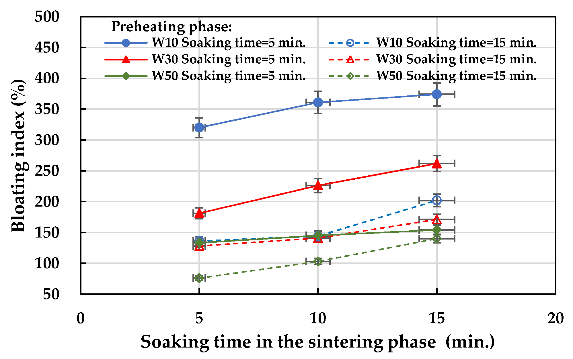 Materials 15 01785 g017
