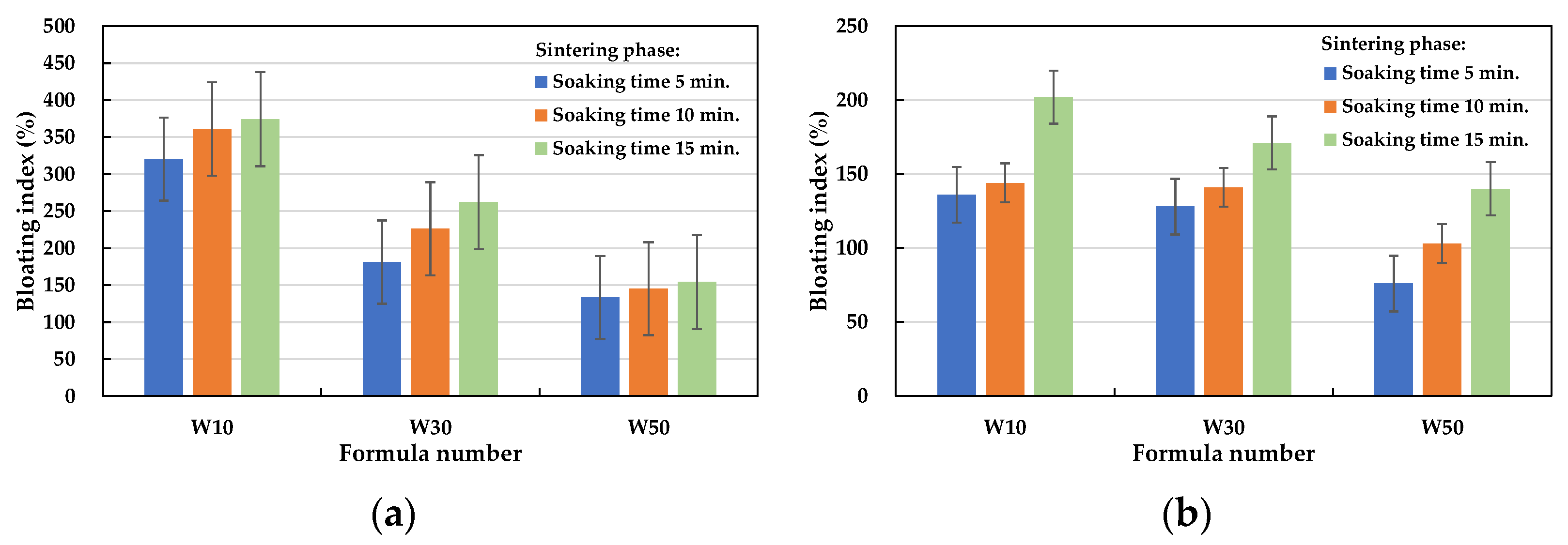 Materials 15 01785 g018