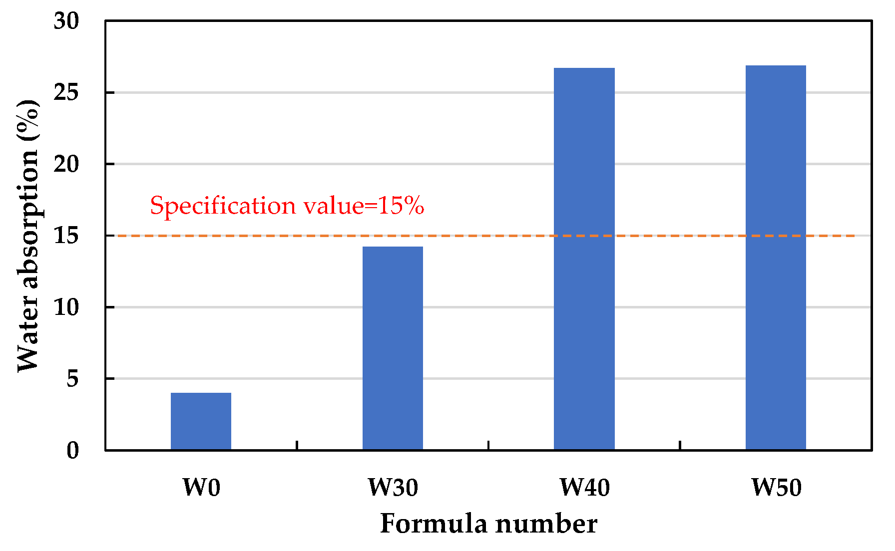 Materials 15 01785 g021