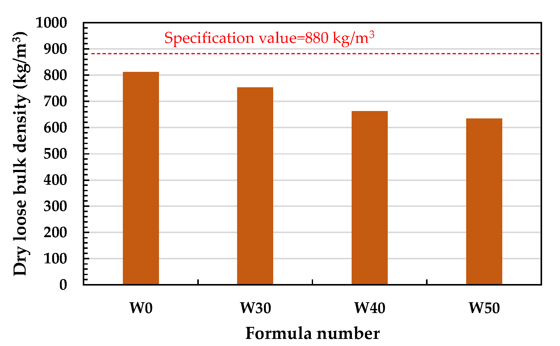 Materials 15 01785 g022