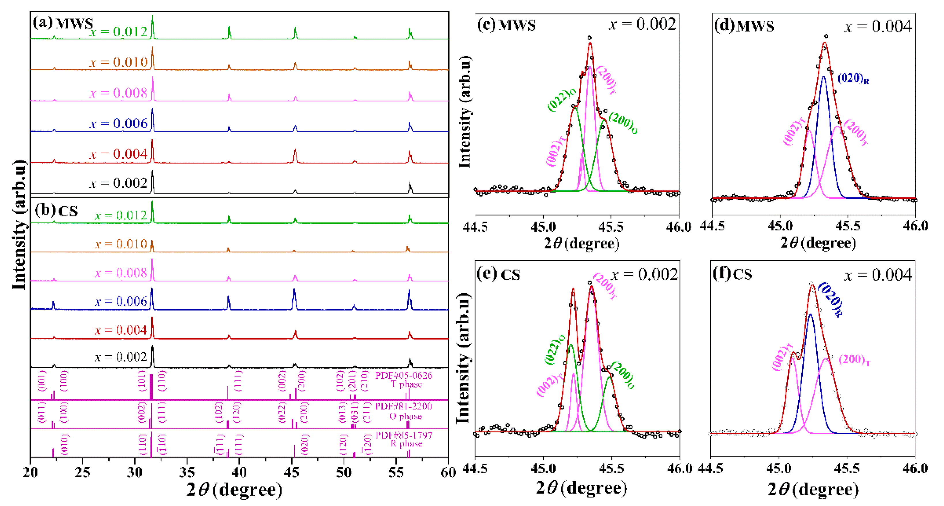 Materials 15 01789 g001