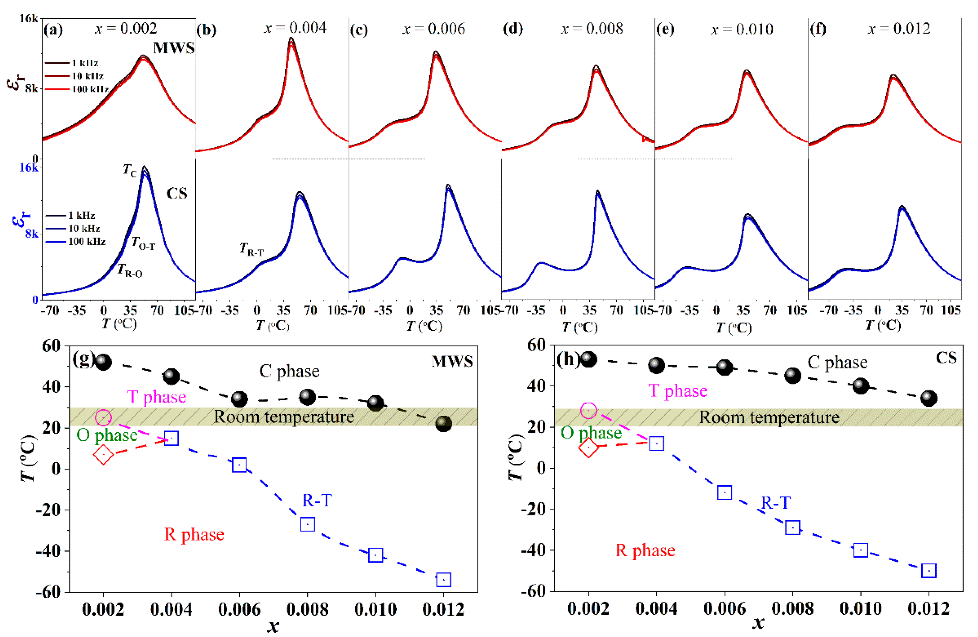 Materials 15 01789 g002