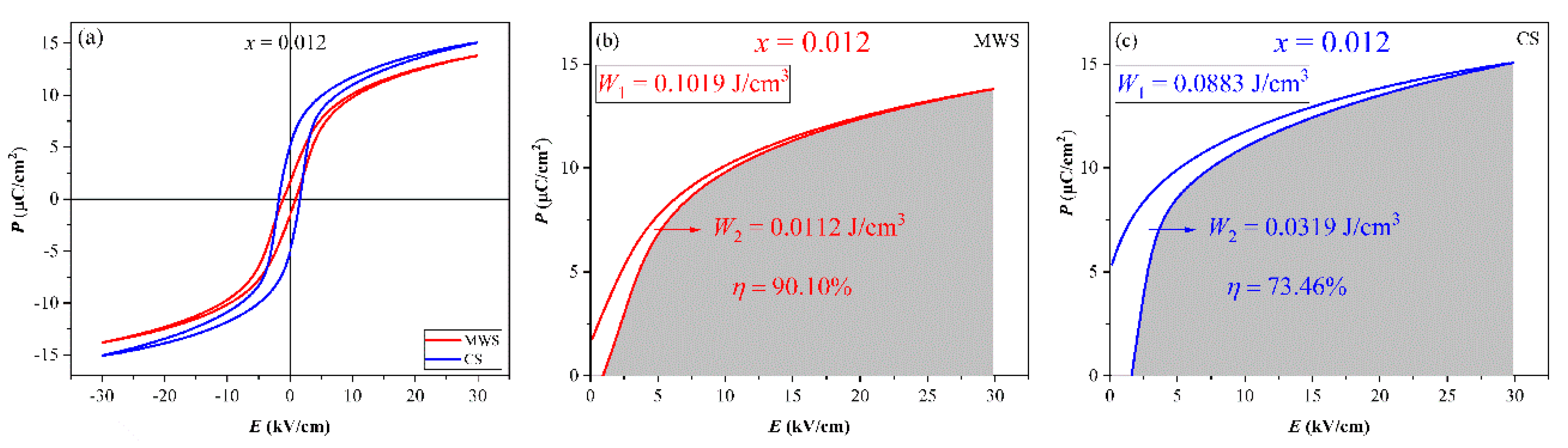 Materials 15 01789 g007