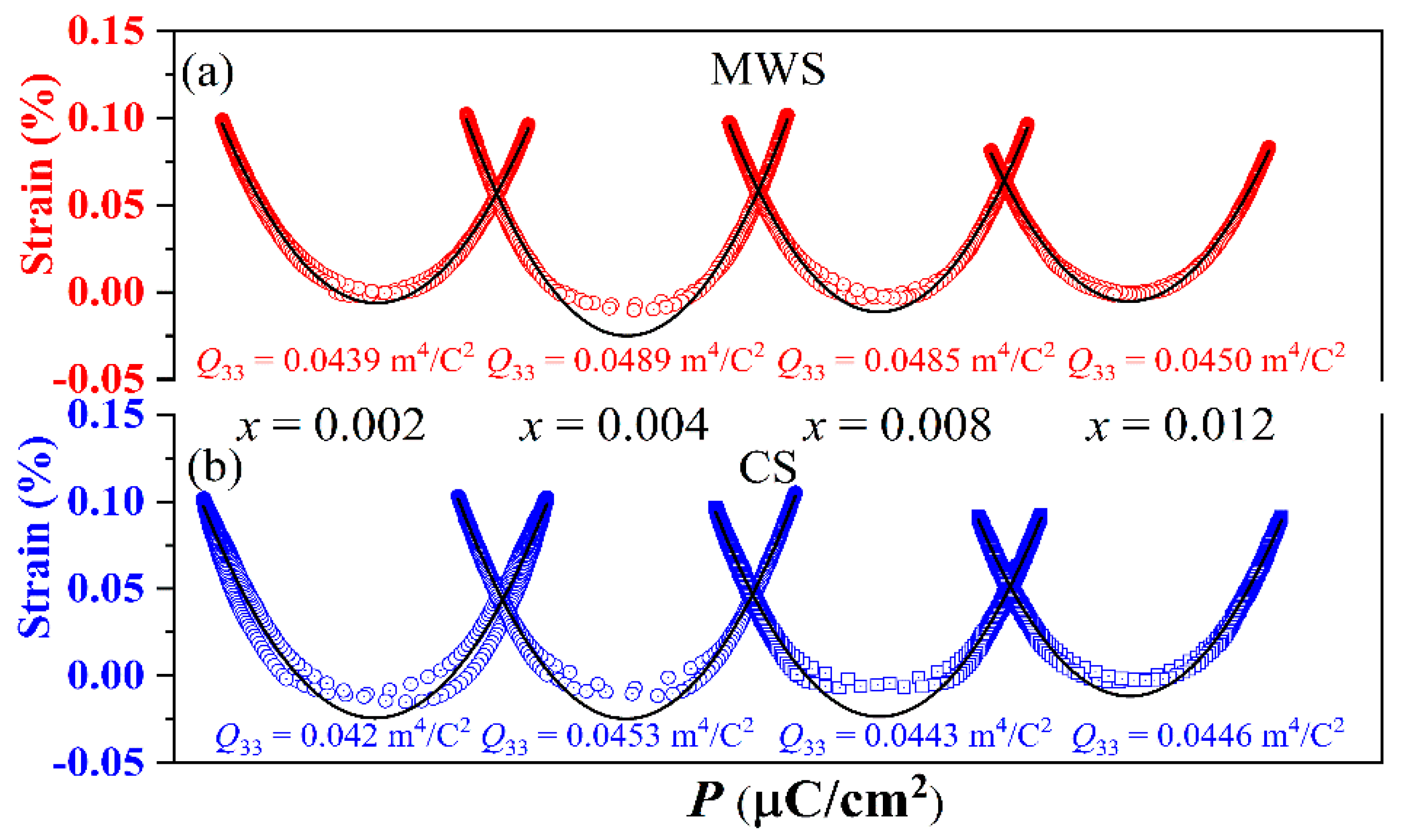Materials 15 01789 g008