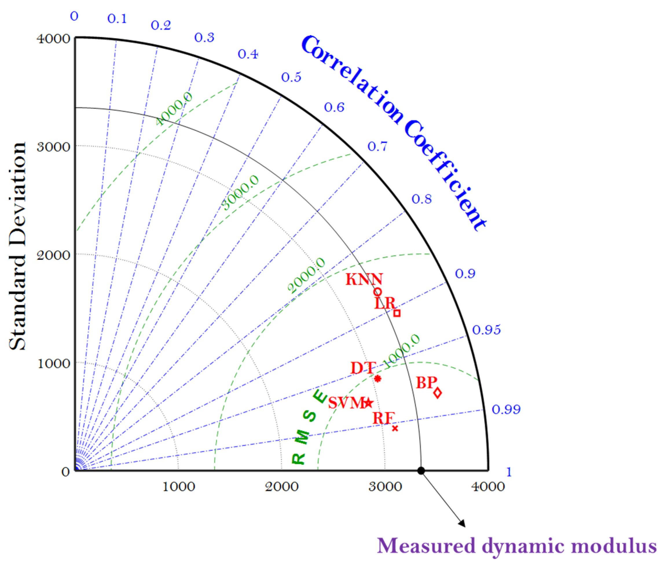 Materials 15 01791 g007