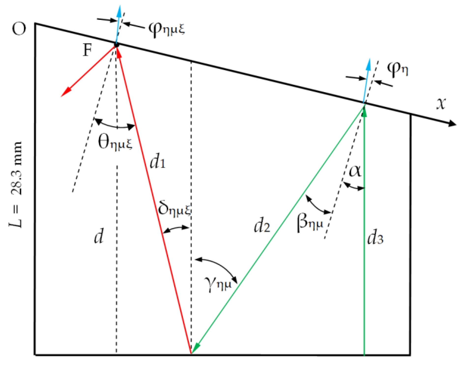 Materials 15 01792 g002