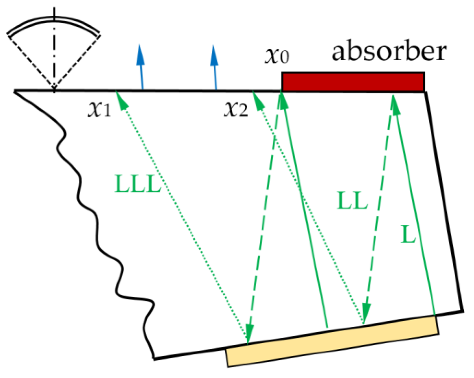 Materials 15 01792 g005