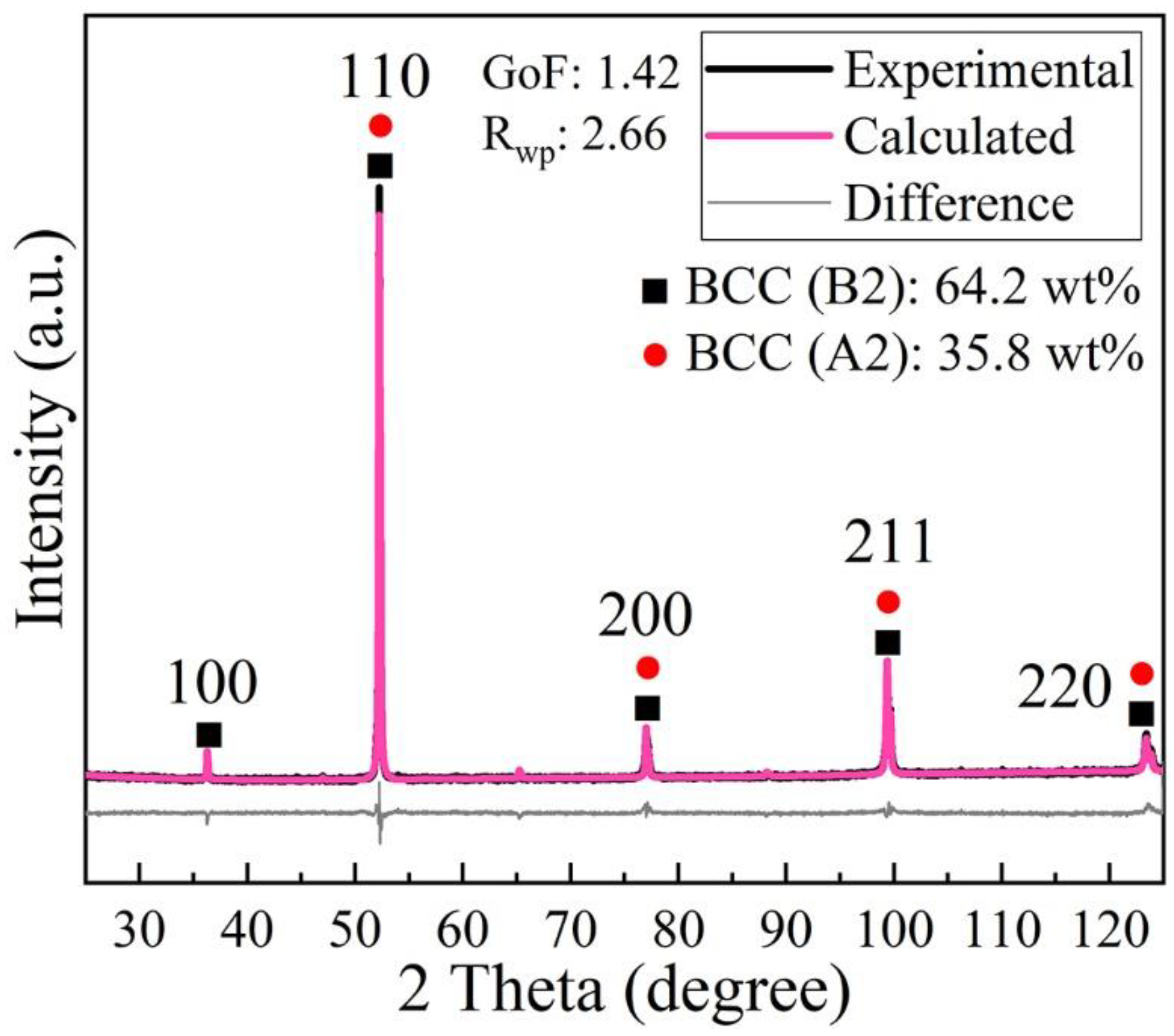 Materials 15 01801 g004