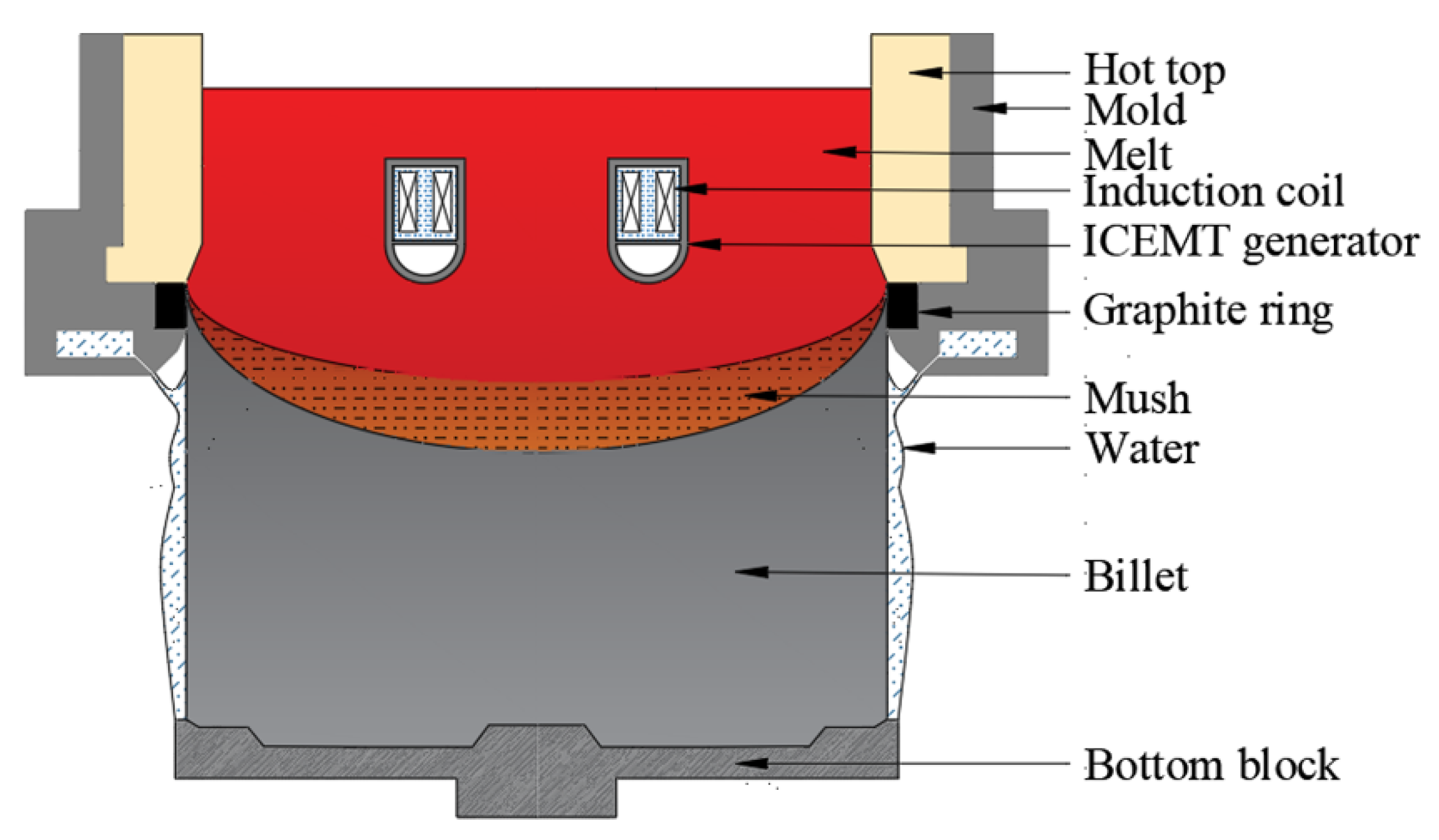 Materials 15 01802 g001