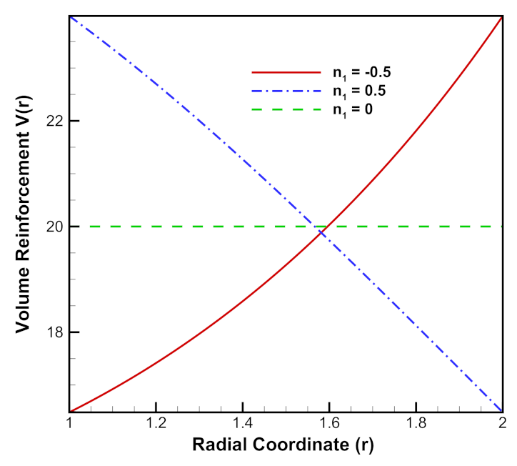 Materials 15 01803 g002 Materials 15 01803 g002