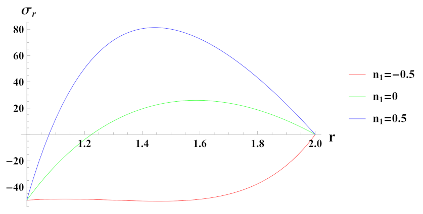 Materials 15 01803 g003 Materials 15 01803 g003