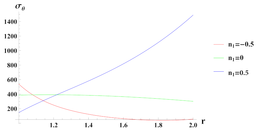 Materials 15 01803 g004 Materials 15 01803 g004