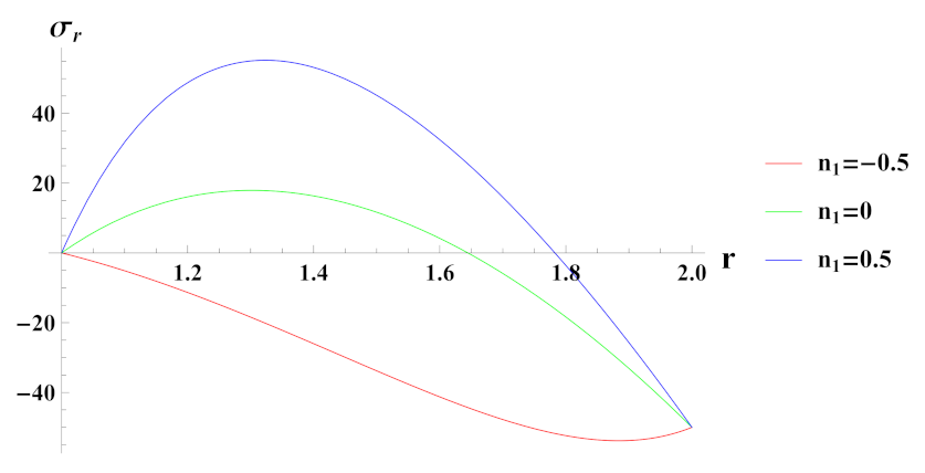 Materials 15 01803 g007 Materials 15 01803 g007