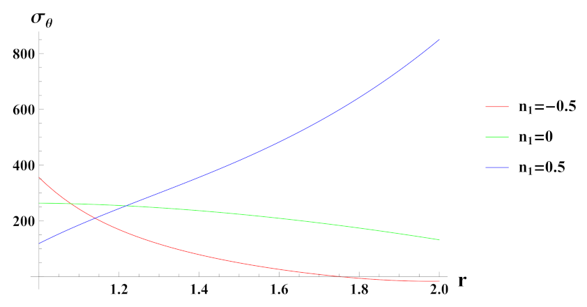 Materials 15 01803 g008 Materials 15 01803 g008
