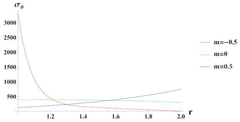 Materials 15 01803 g013 Materials 15 01803 g013