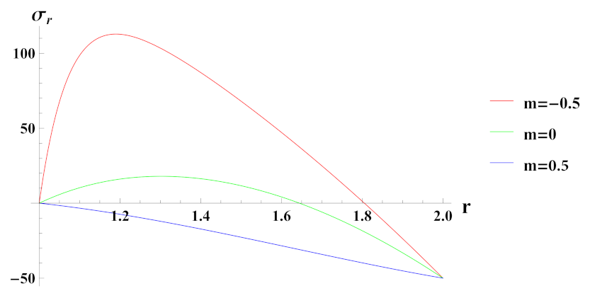 Materials 15 01803 g016 Materials 15 01803 g016