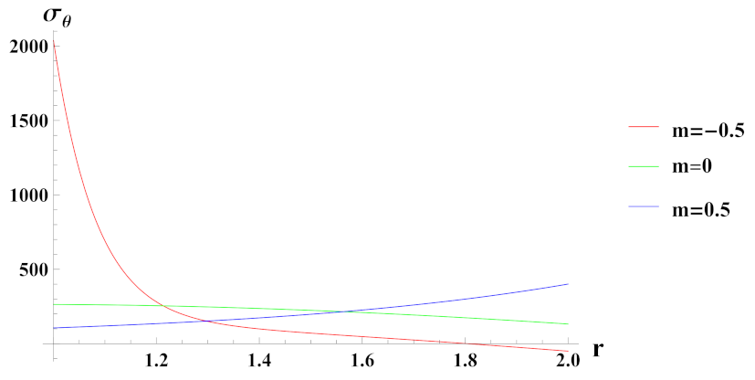 Materials 15 01803 g017 Materials 15 01803 g017