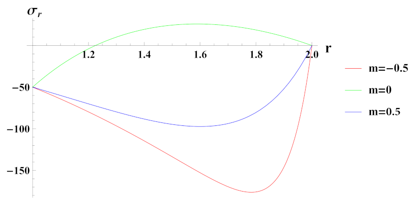 Materials 15 01803 g021 Materials 15 01803 g021