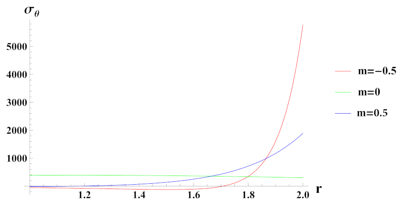 Materials 15 01803 g022 Materials 15 01803 g022