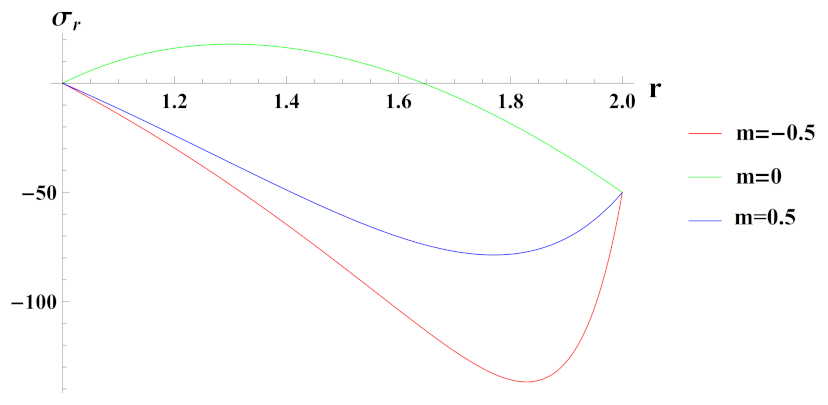 Materials 15 01803 g025 Materials 15 01803 g025
