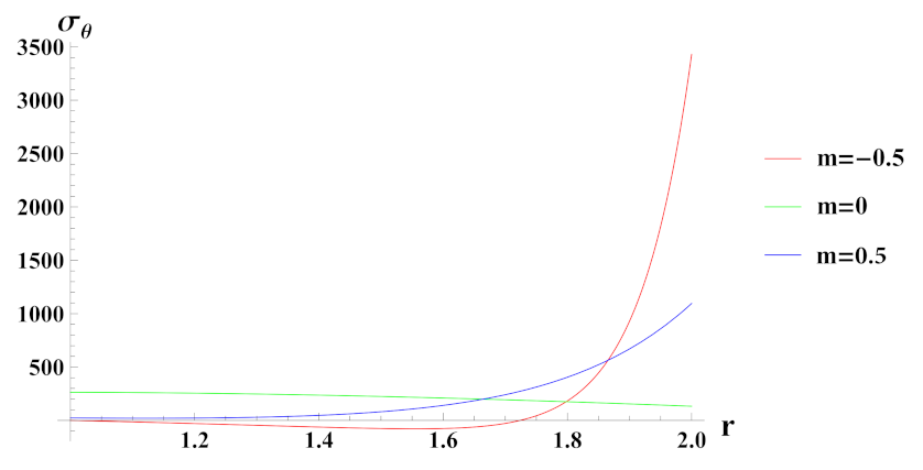 Materials 15 01803 g026 Materials 15 01803 g026
