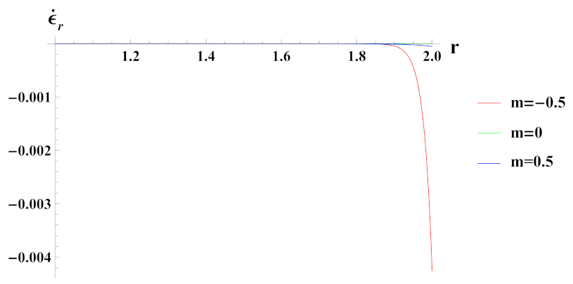 Materials 15 01803 g027 Materials 15 01803 g027