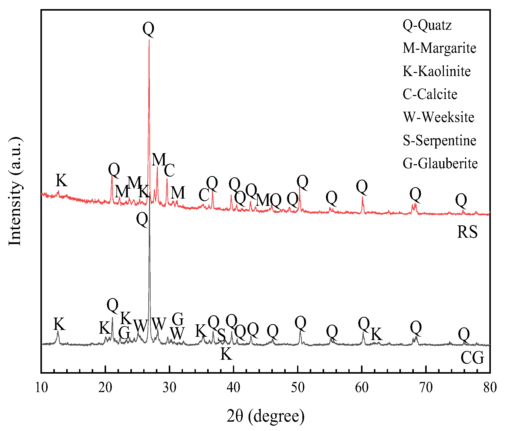Materials 15 01807 g002