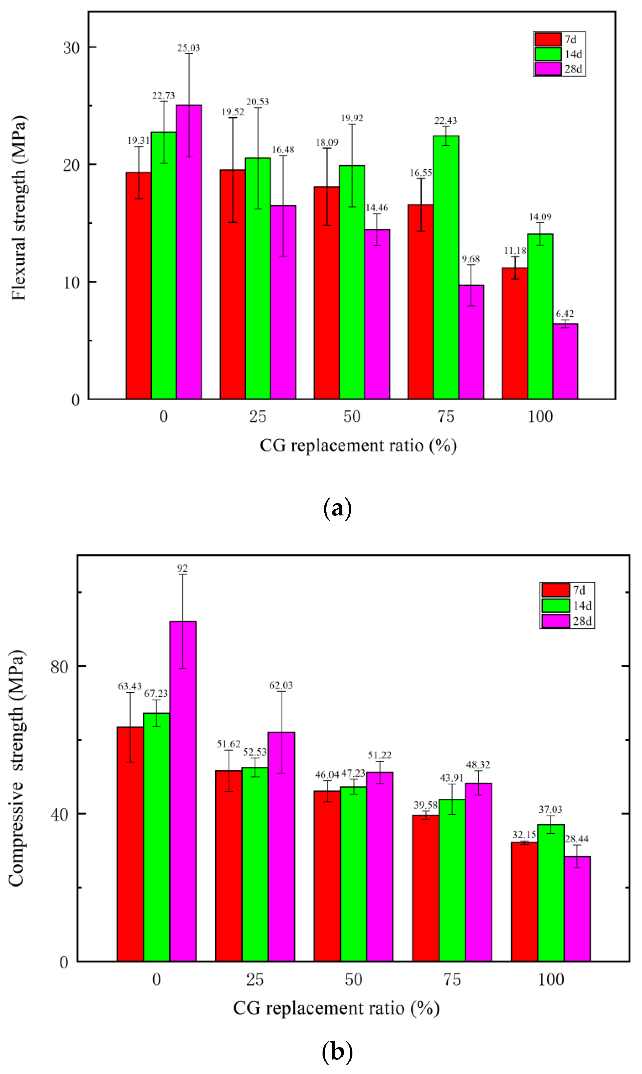 Materials 15 01807 g006
