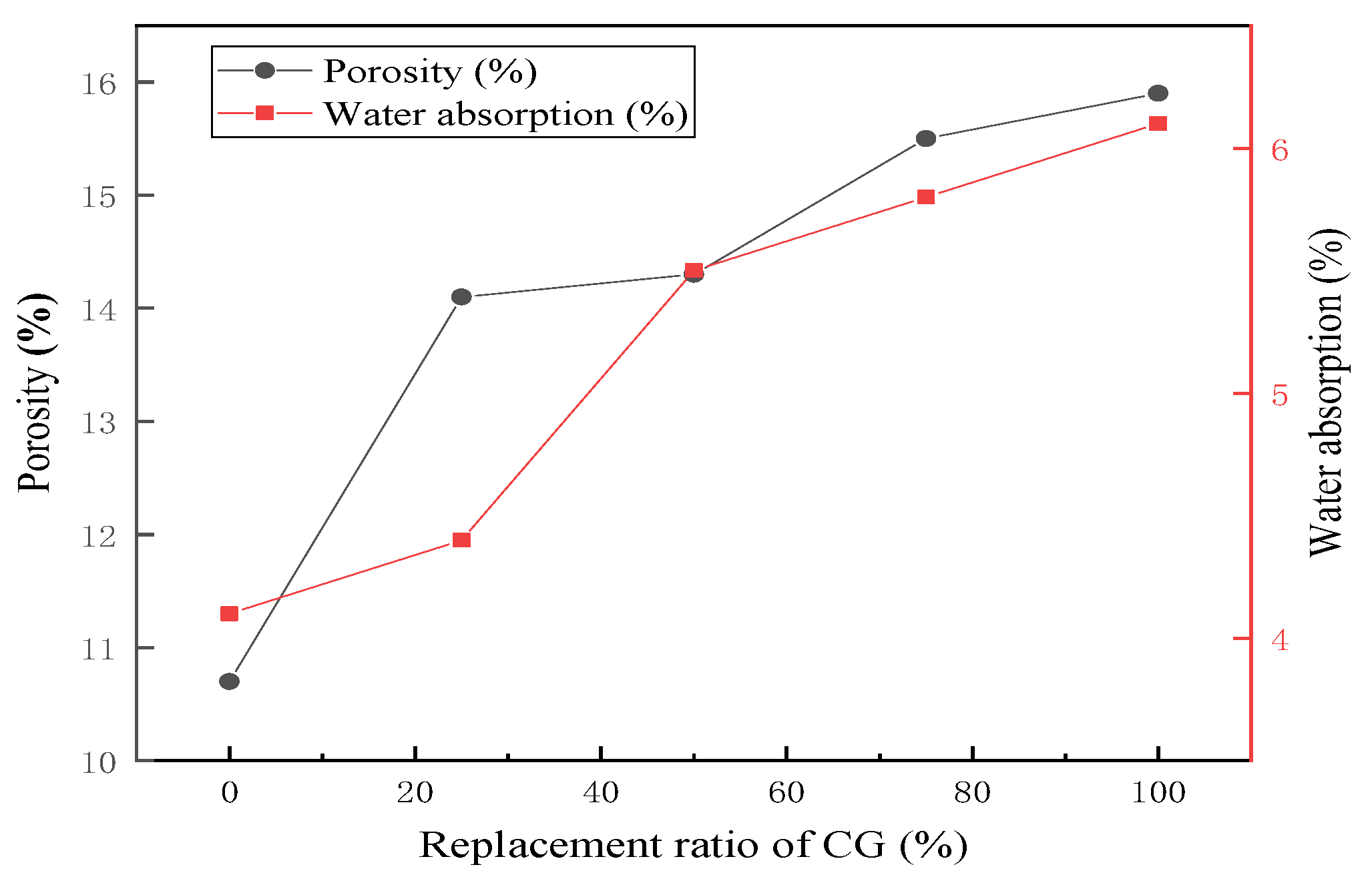 Materials 15 01807 g007