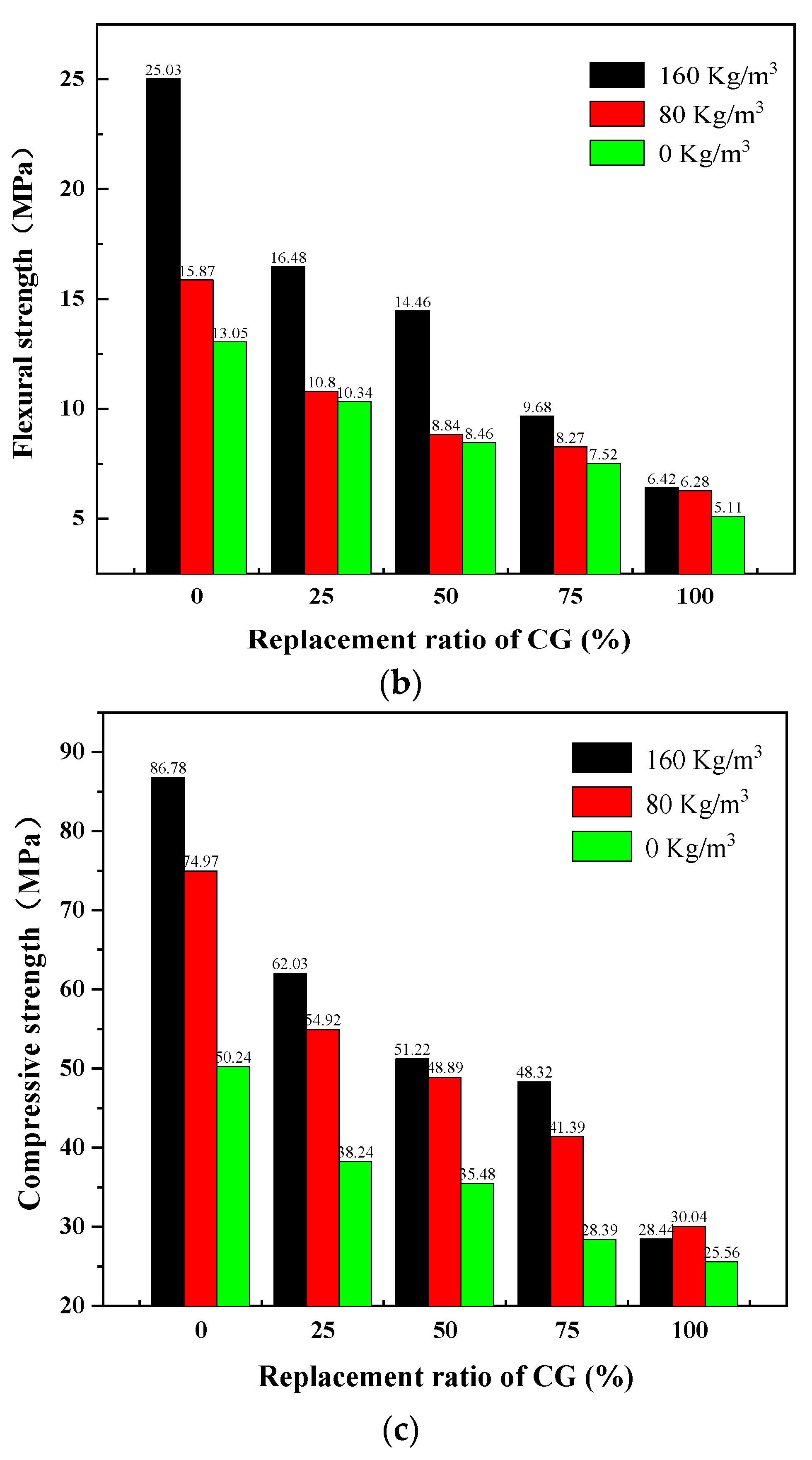 Materials 15 01807 g009b