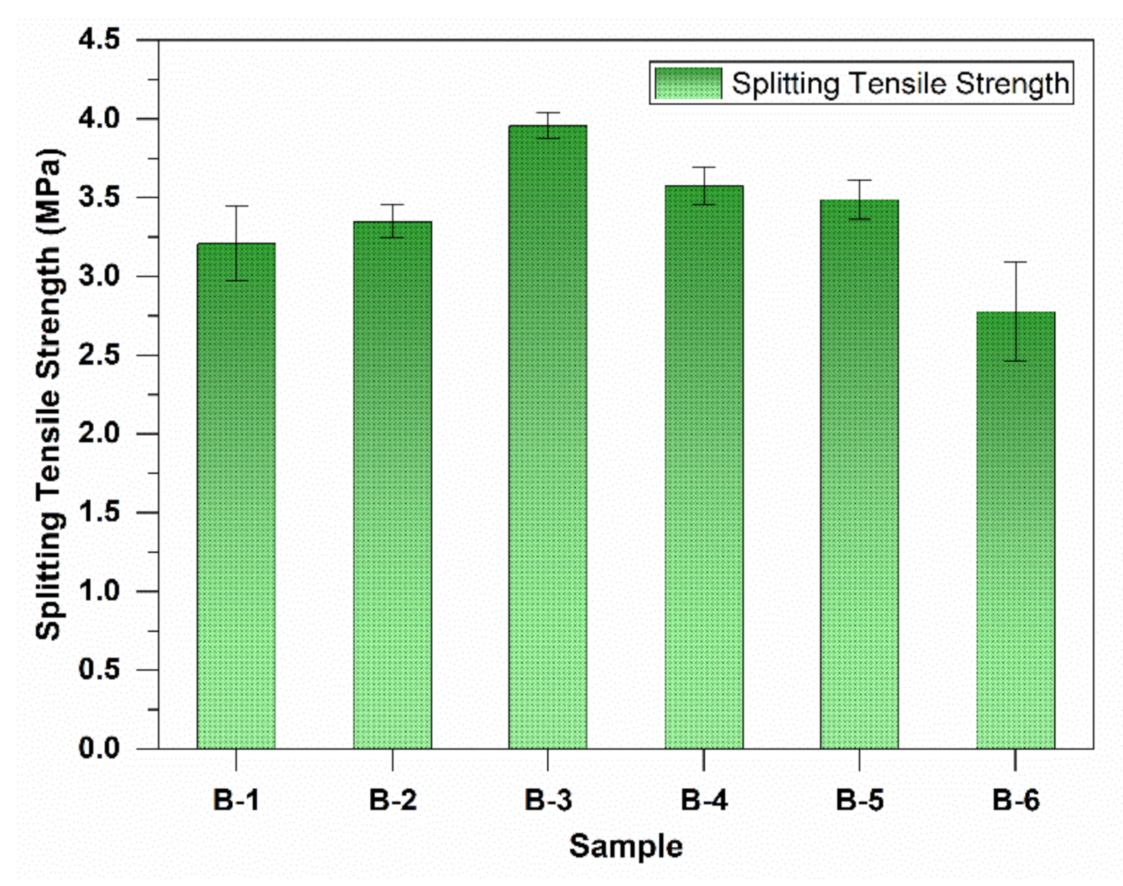 Materials 15 01810 g003 Materials 15 01810 g003