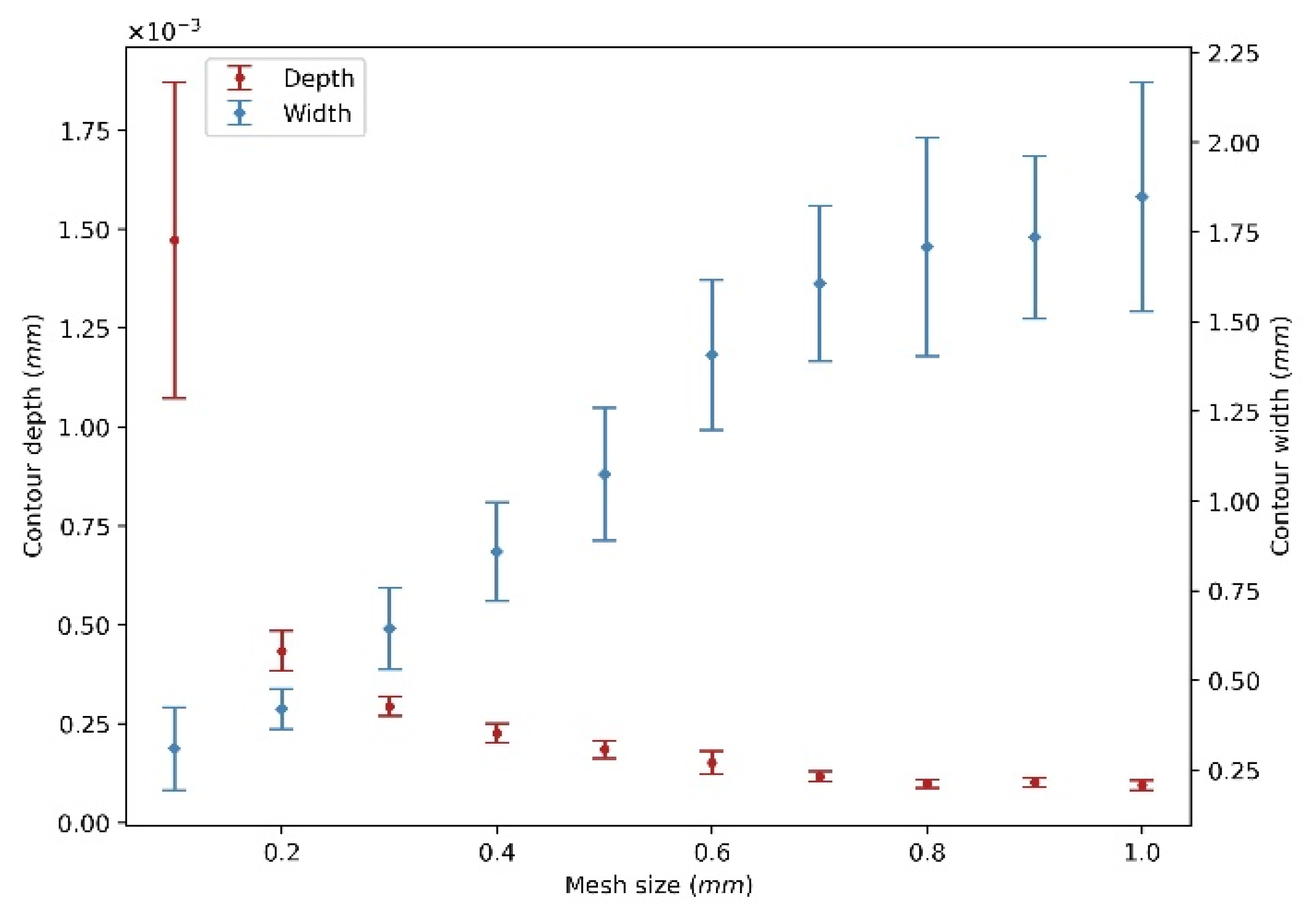 Materials 15 01813 g007