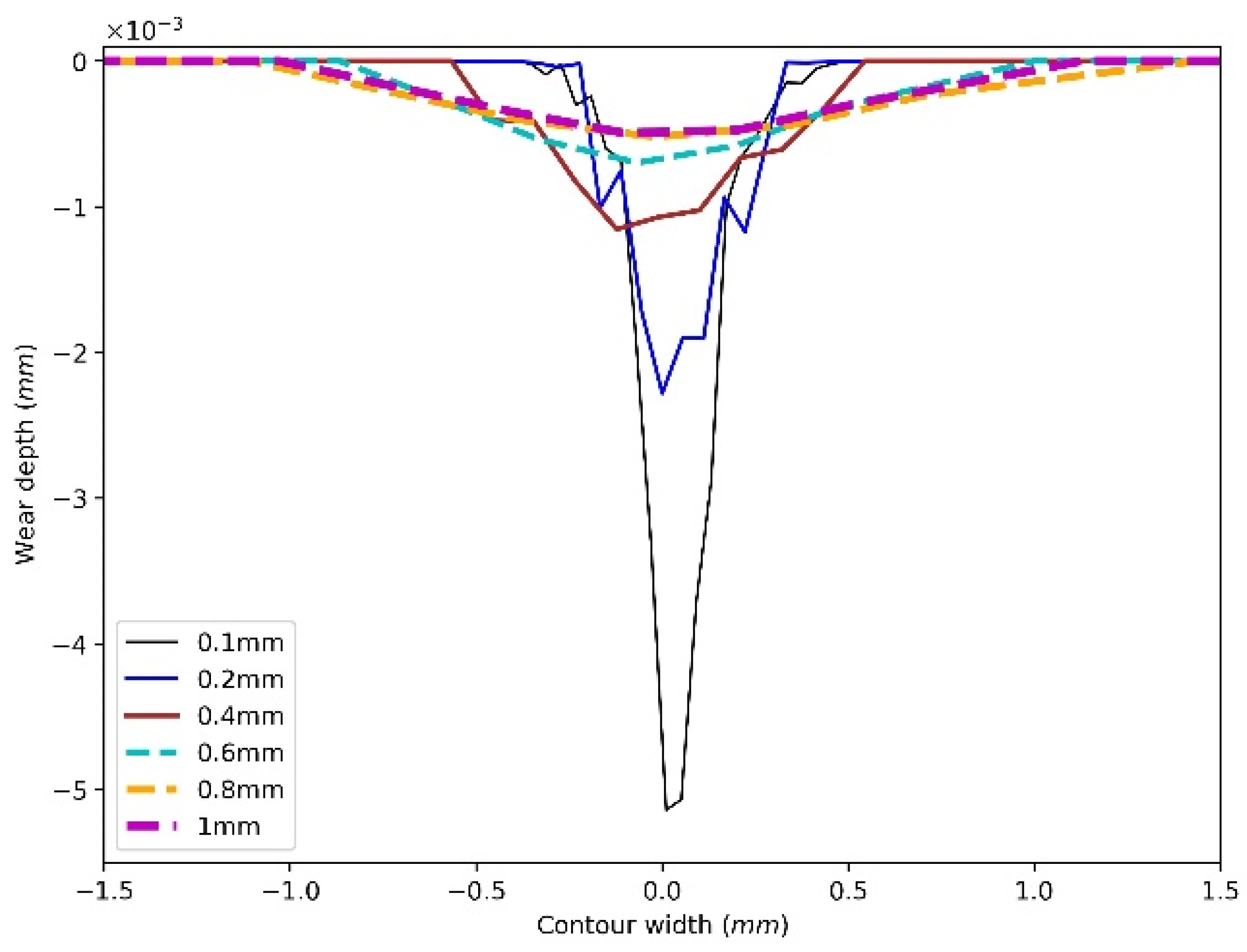Materials 15 01813 g008