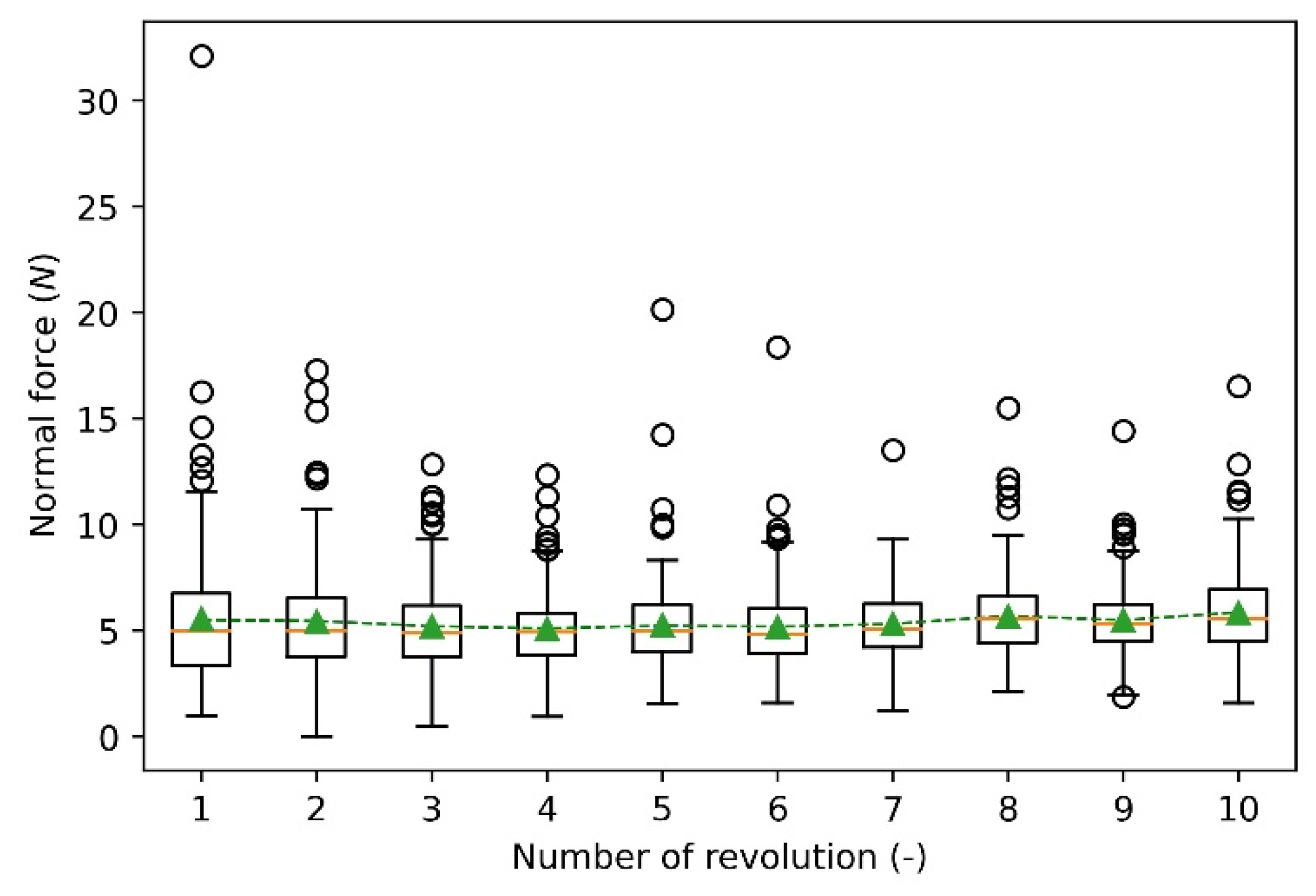 Materials 15 01813 g009