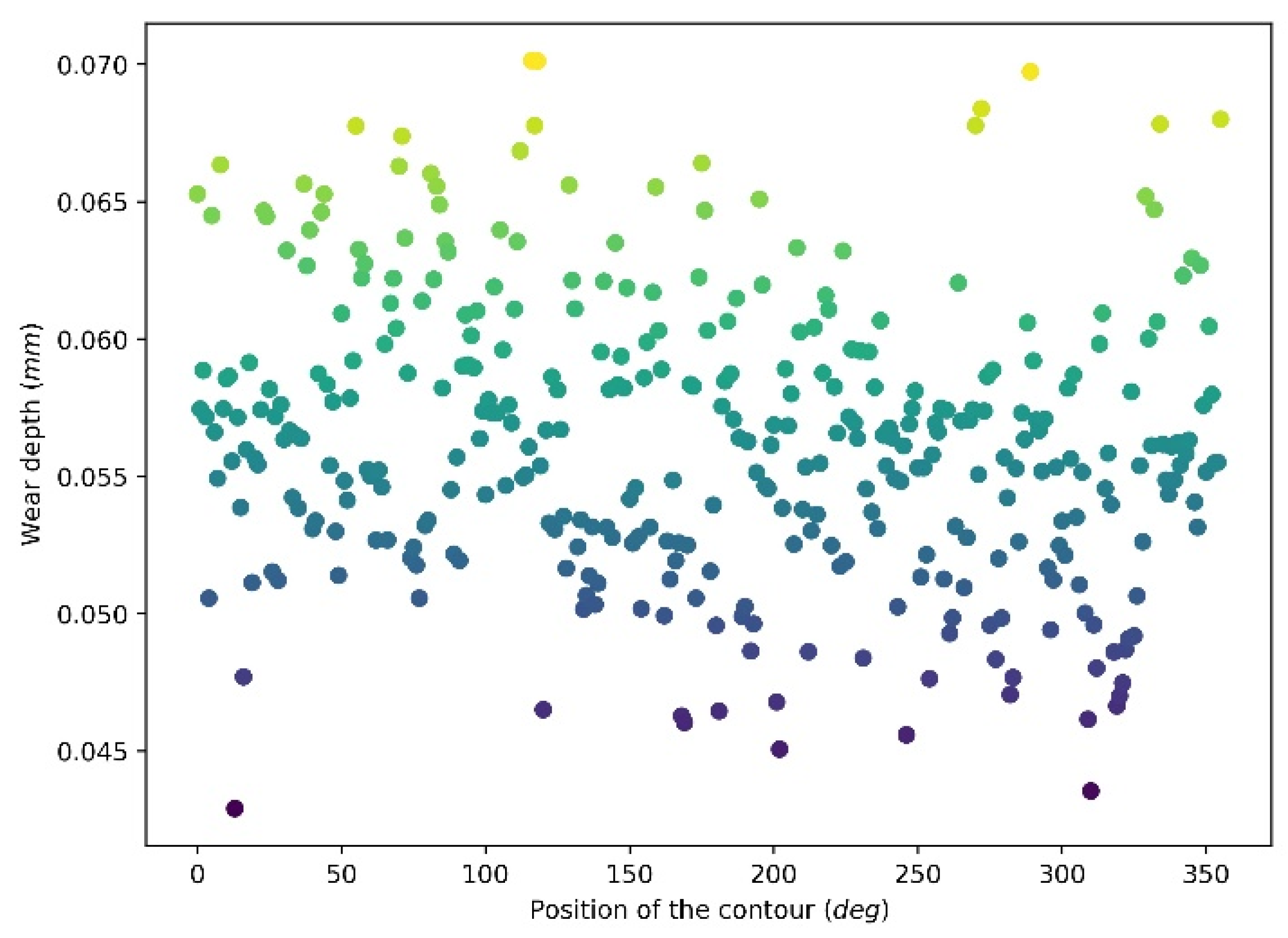Materials 15 01813 g010